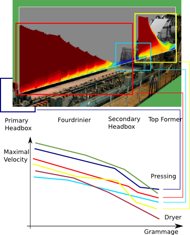 Capacity Analysis:
Paper Machine